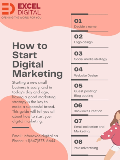 How to start digital marketing post thumbnail image