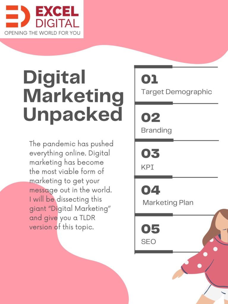 Infographic: Digital Marketing Unpacked