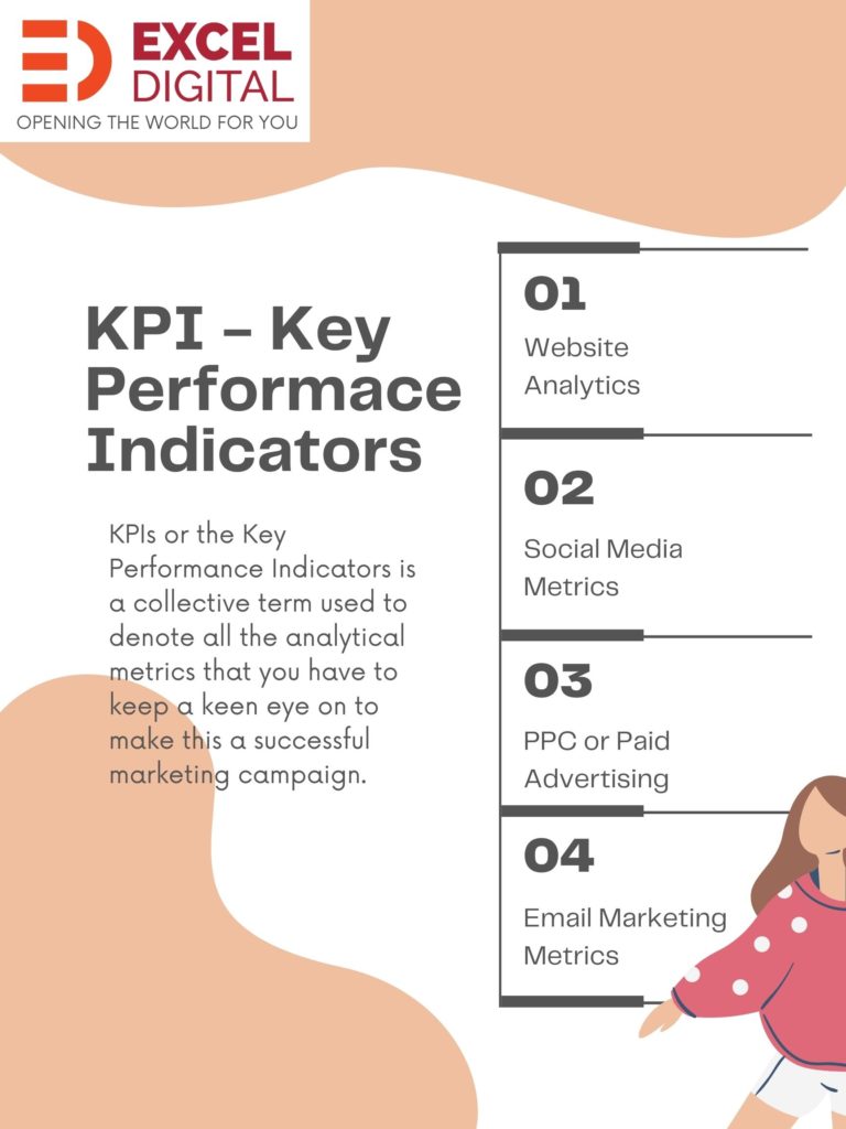 KPI - Key Performace Indicators