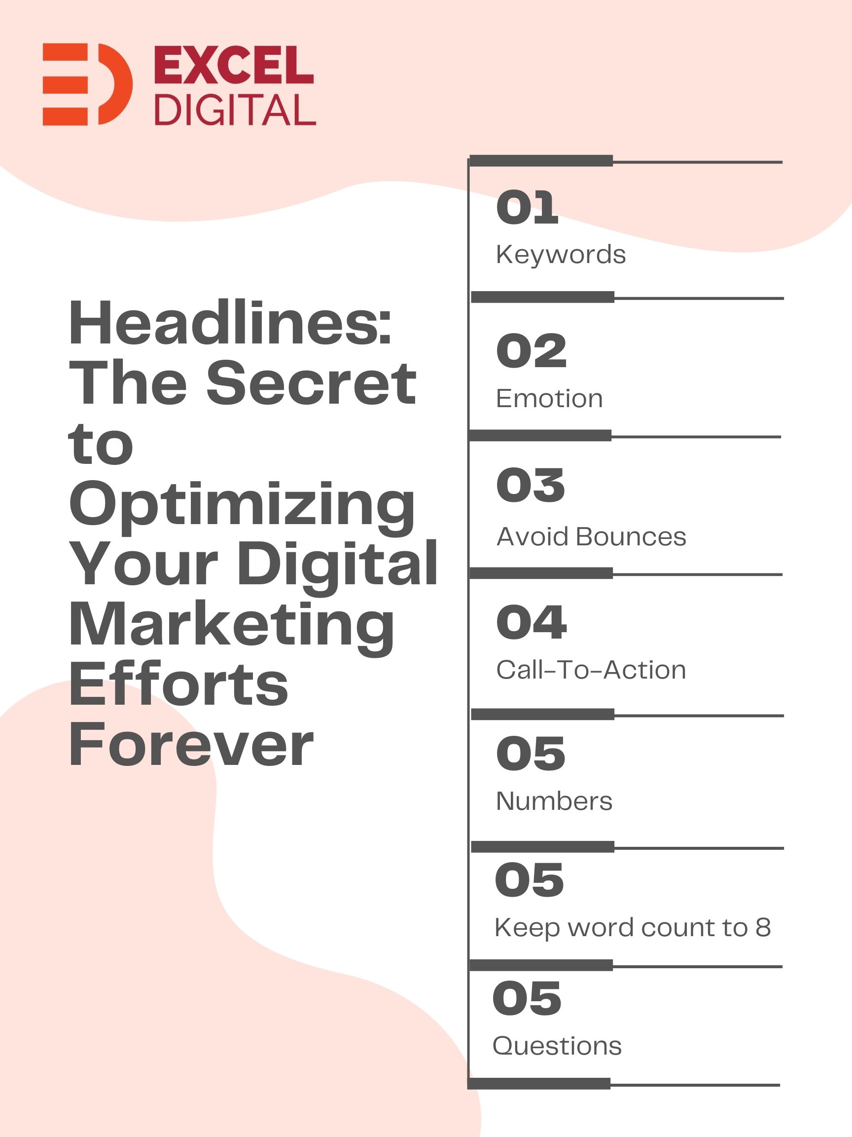 Headlines: The Secret to Optimizing Your Digital Marketing Efforts Forever post thumbnail image