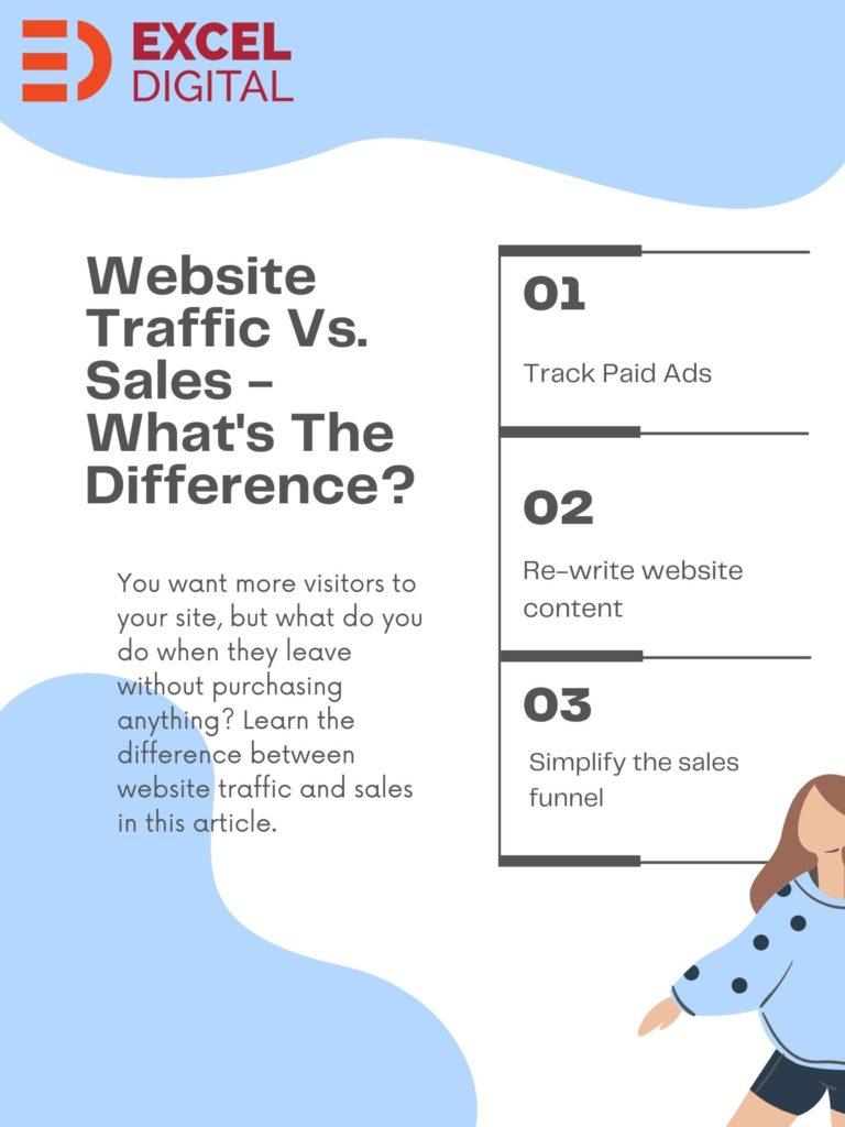 Website Traffic vs Sales